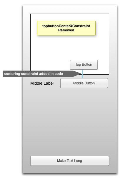 Auto layout diagram after