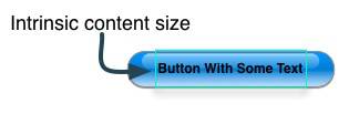 Diagram of a UIButton's Intrinsic Content Size