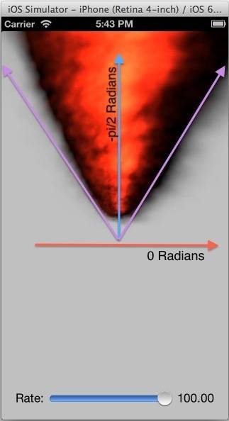 Visualizing the CAEmitterLayer Geometry